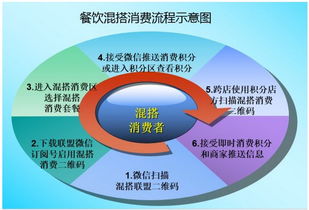 餐飲渠道混搭營銷模式 融合傳統(tǒng)餐飲與互聯(lián)網(wǎng)銷售的創(chuàng)新策略