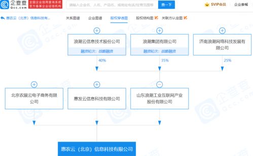 浪潮集團進軍食品行業，北京新公司布局食品經營及互聯網銷售
