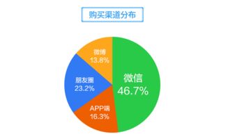移動互聯網時代,社交場景化營銷正當其道——以萌店國際肖亮與食品互聯網銷售為例